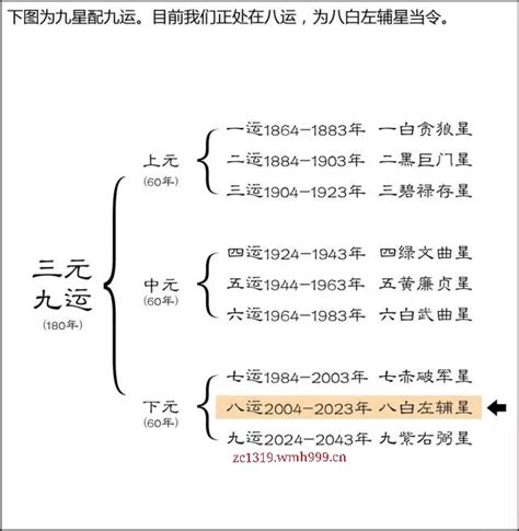 上元一运2044